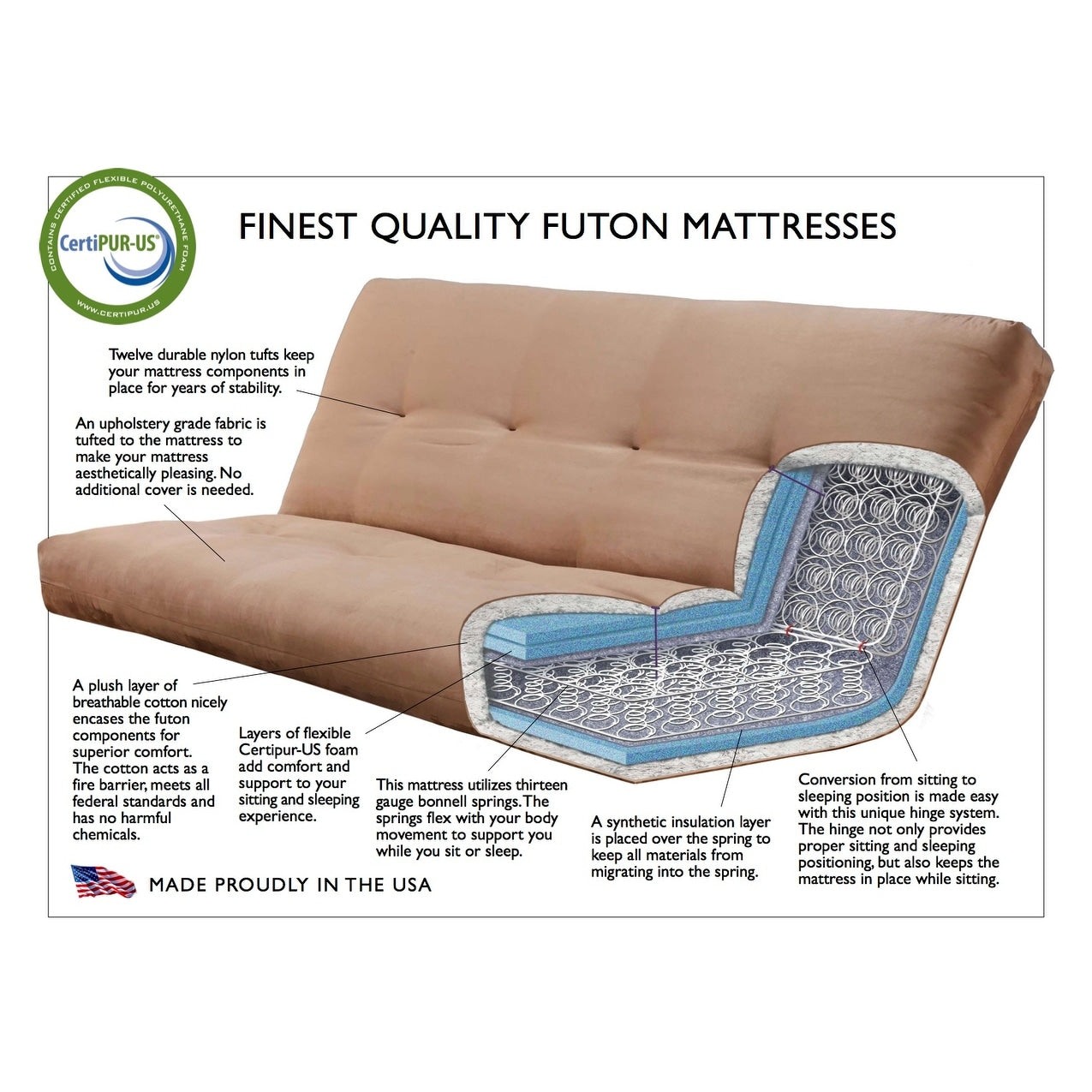 Somette High-density Foam and Spring Full-size Replacement Futon Mattress Only (Frame Not Included)