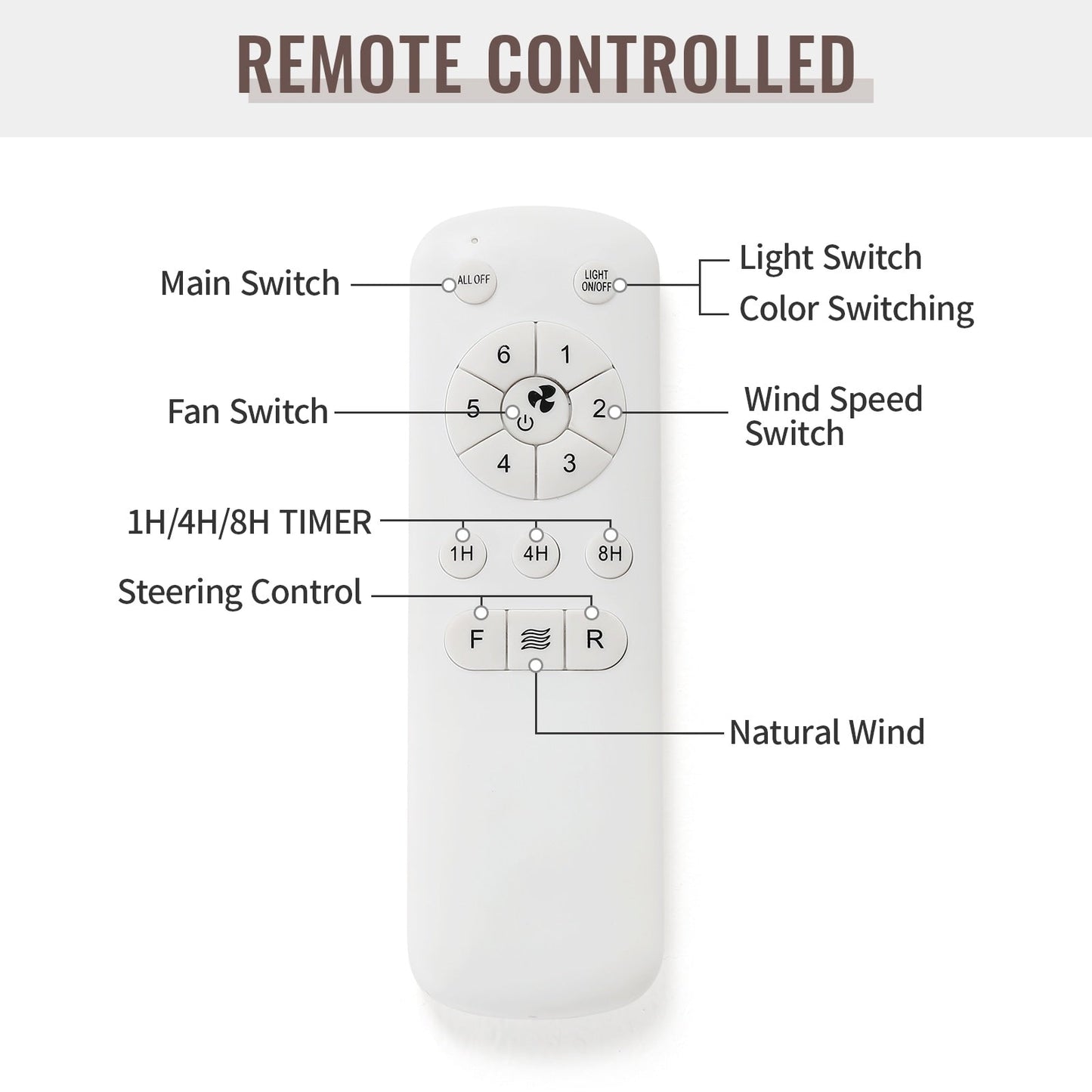 48 and 52 Integrated LED Ceiling Fan with Light and Remote, Reversible DC Motor