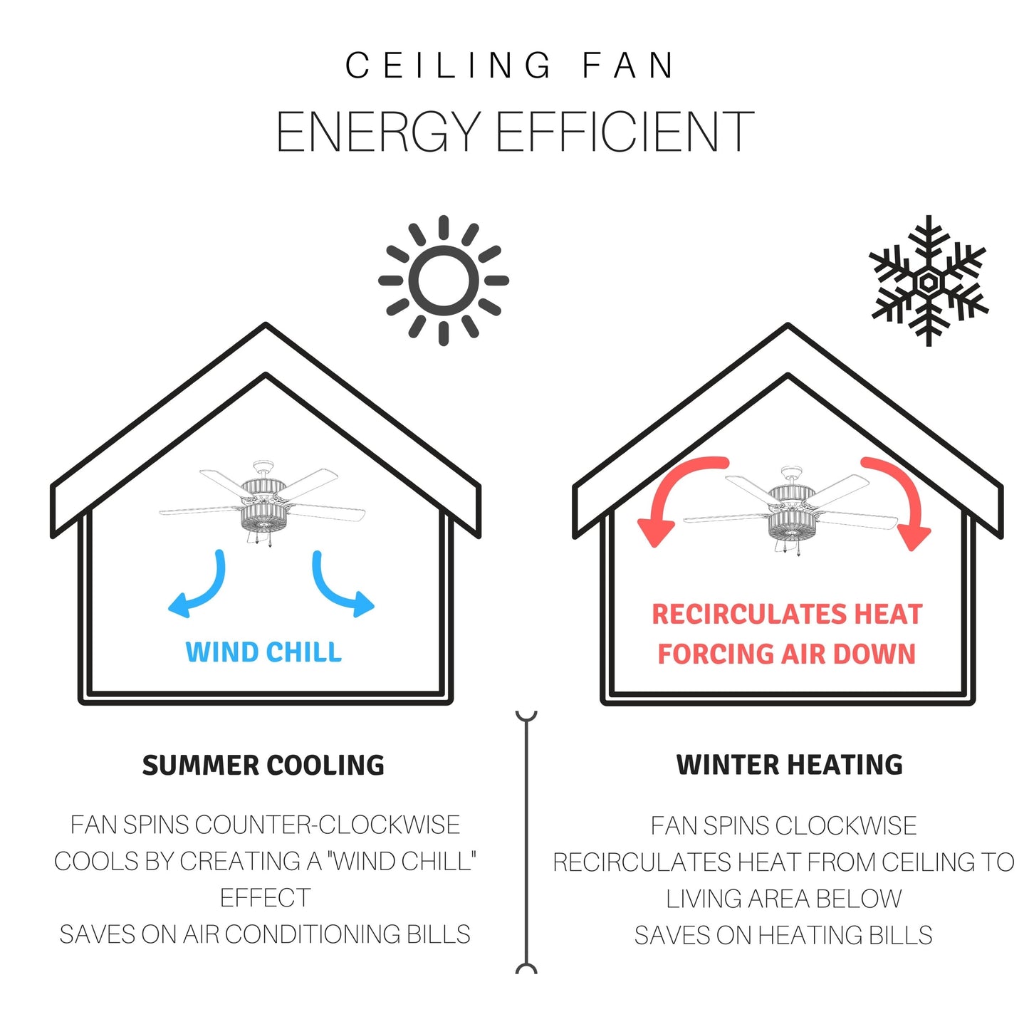 River of Goods Olivia Oil Rubbed Bronze Finish/ Crystal 52-inch LED Ceiling Fan - 52L x 52W x 18.25H - 52L x 52W x 18.25H