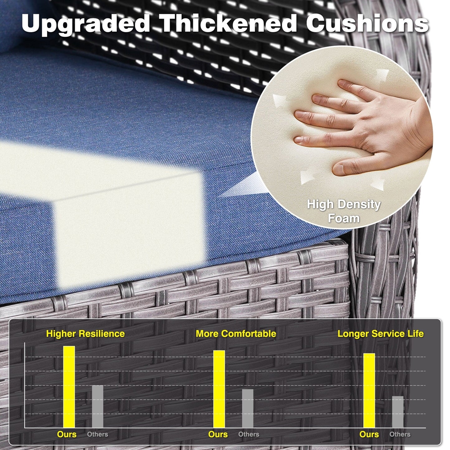 OVIOS 5-piece Patio Wicker High Back Conversation Set