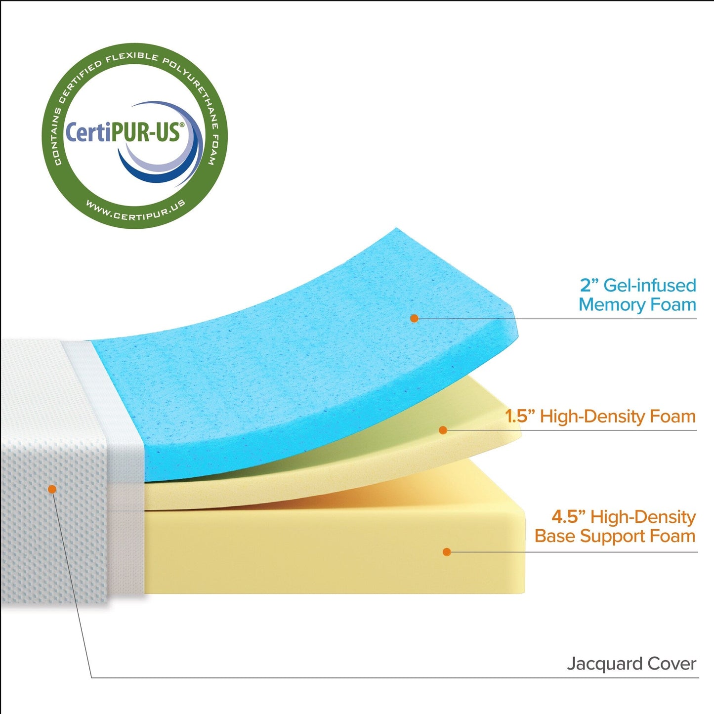 Priage by Zinus 8 inch Green Tea Gel Memory Foam Mattress